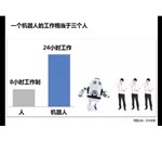 中國(guó)為何如此重視機(jī)器人